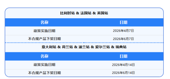 安全鞋类产品强制合规上线