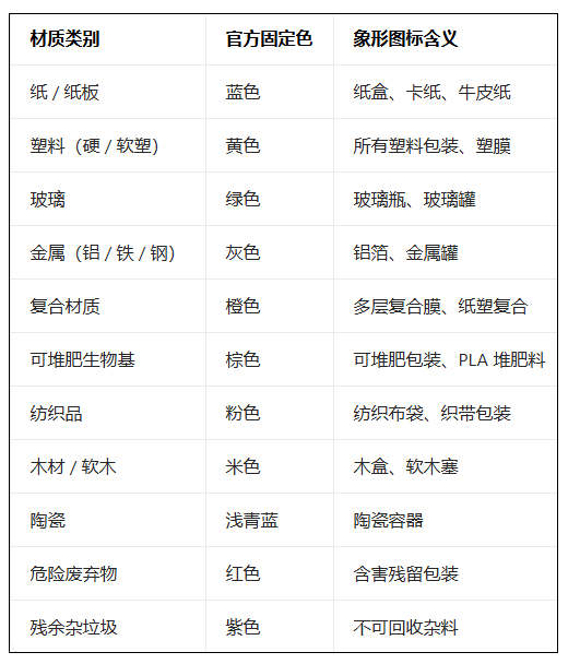 欧盟包装法统一标签