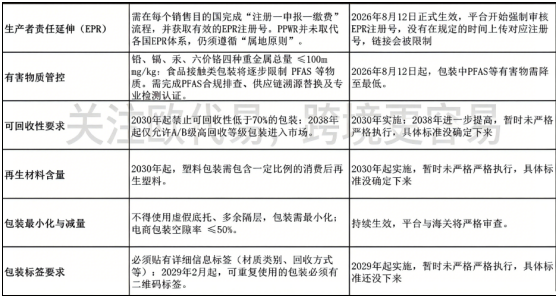 官宣!德国正式通过包装新法,PPWR法规将在德国生效