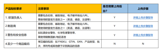 亚马逊GPSR