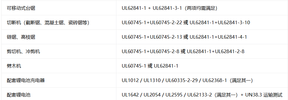 电动锯产品不合规将下架